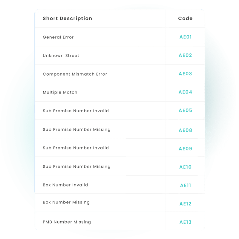 rules-list